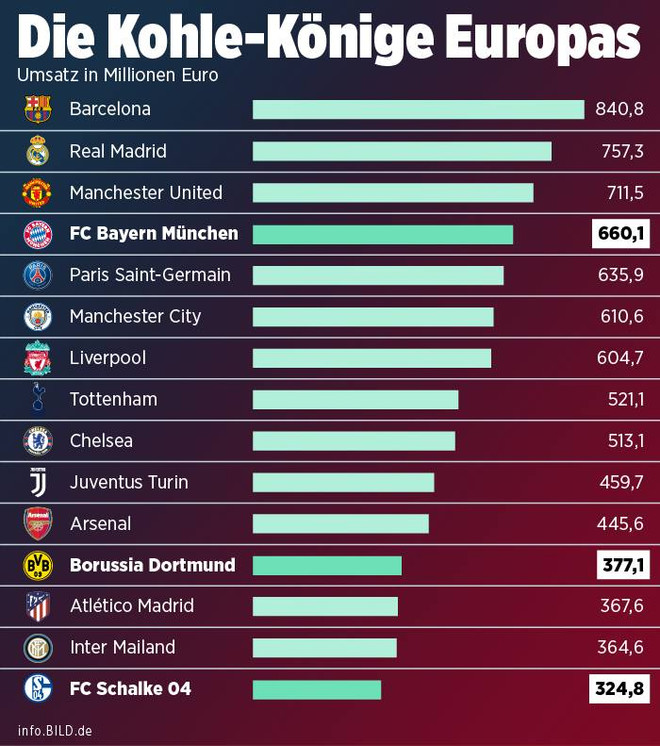 Audi chính thức gia hạn hợp đồng thương vụ 'khổng lồ' với FC Bayern ảnh 3