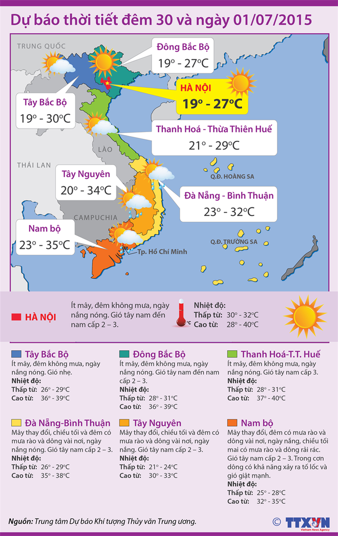 Nắng gắt và khô nóng gia tăng trong ngày đầu tiên của kỳ thi THPT ảnh 2