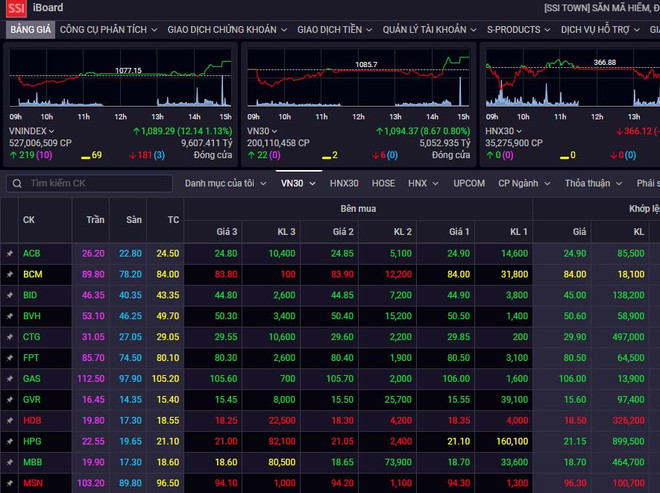 Chứng khoán 6/2: Dòng vốn từ khối ngoại làm nhẹ bớt lo ngại rủi ro ảnh 1