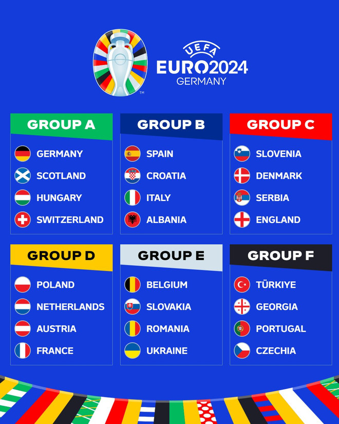 Các bảng đấu tại Vòng chung kết EURO 2024. (Nguồn: X) bang_euro_2024_1106.jpg