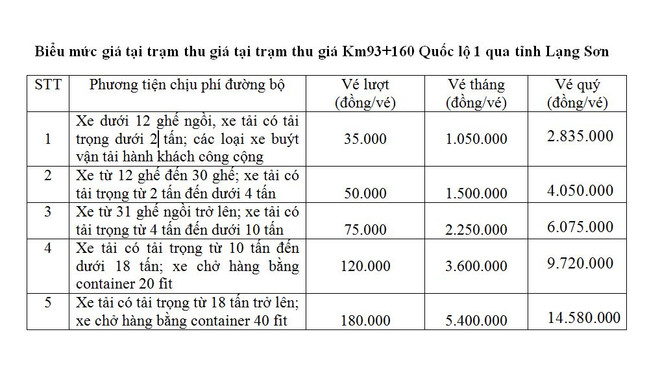 Nhà đầu tư đề xuất thu phí Quốc lộ 1 qua tỉnh Lạng Sơn từ ngày 1/6 ảnh 2