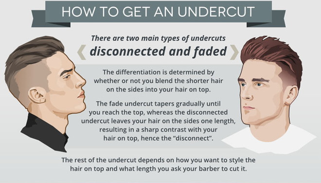 Những kiểu tóc hàng đầu dành cho nam giới trong năm 2016 ảnh 5