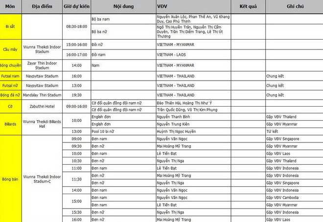 Lịch thi đấu SEA Games ngày 20/12: Chờ vàng từ bóng đá nữ ảnh 2