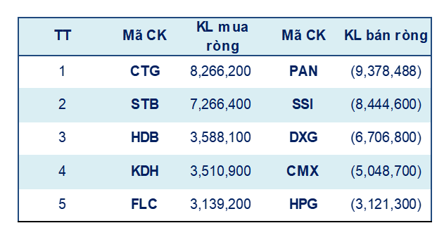 Tuần 15-19/11: Nhà đầu tư cân nhắc chốt lời với cổ phiếu tăng nóng ảnh 2