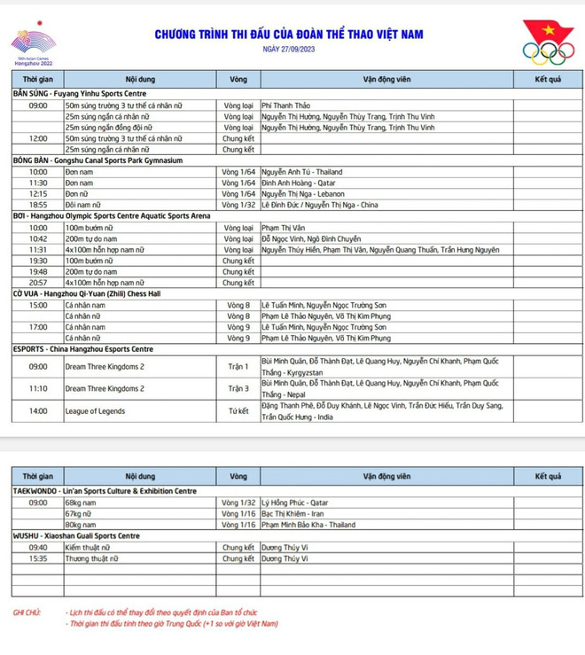Lịch thi đấu ASIAD 19 của Đoàn Việt Nam ngày 27/9: Kỳ vọng Thúy Vi ảnh 2