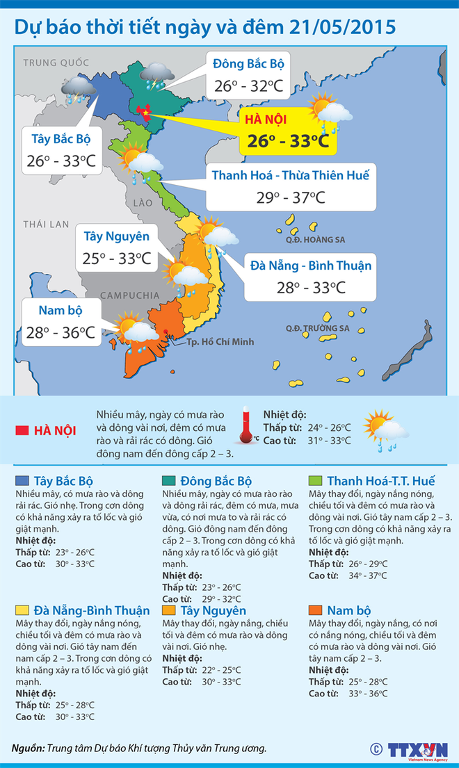 Miền Trung có nơi trên 38 độ C, miền Bắc tiếp tục mưa dông ảnh 2