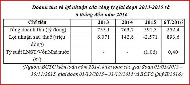 Bột mỳ Vinafood 1 chào bán 8,2 triệu cổ phần ra công chúng ảnh 2
