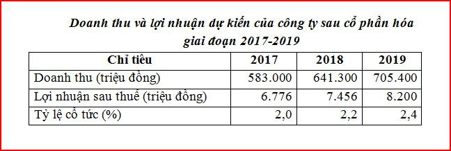 Bột mỳ Vinafood 1 chào bán 8,2 triệu cổ phần ra công chúng ảnh 3