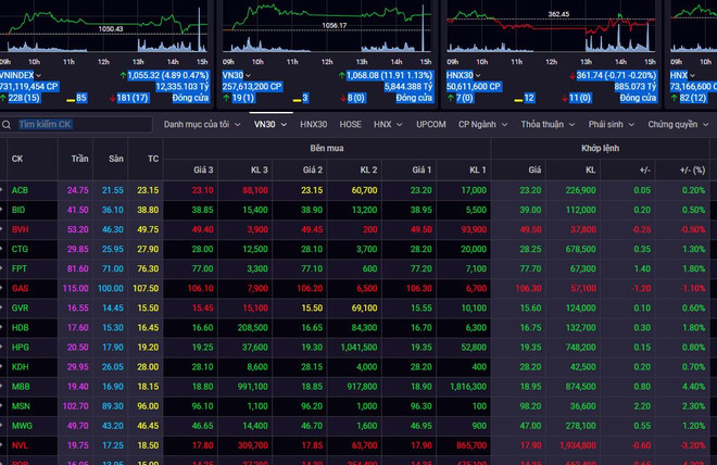 Cổ phiếu ngân hàng dẫn dắt đà tăng của thị trường chứng khoán ảnh 1