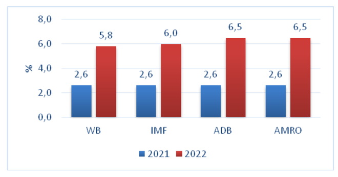 Chuyên gia kinh tế: Kiểm soát lạm phát dưới 4% là thách thức rất lớn ảnh 2