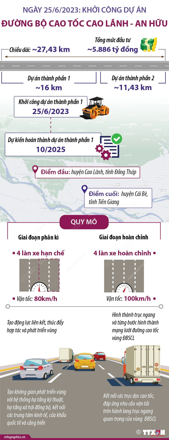 Khởi công xây dựng công trình Đường bộ Cao tốc Cao Lãnh-An Hữu ảnh 3