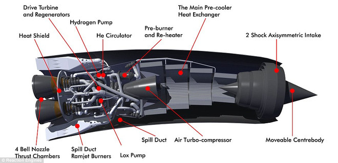 ESA nghiên cứu triển khai dự án máy bay vũ trụ siêu tốc Skylon ảnh 4