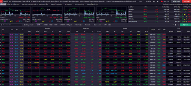 Chứng khoán ngày 22/11: Áp lực chốt lời, VN-Index giảm 8,53 điểm ảnh 1