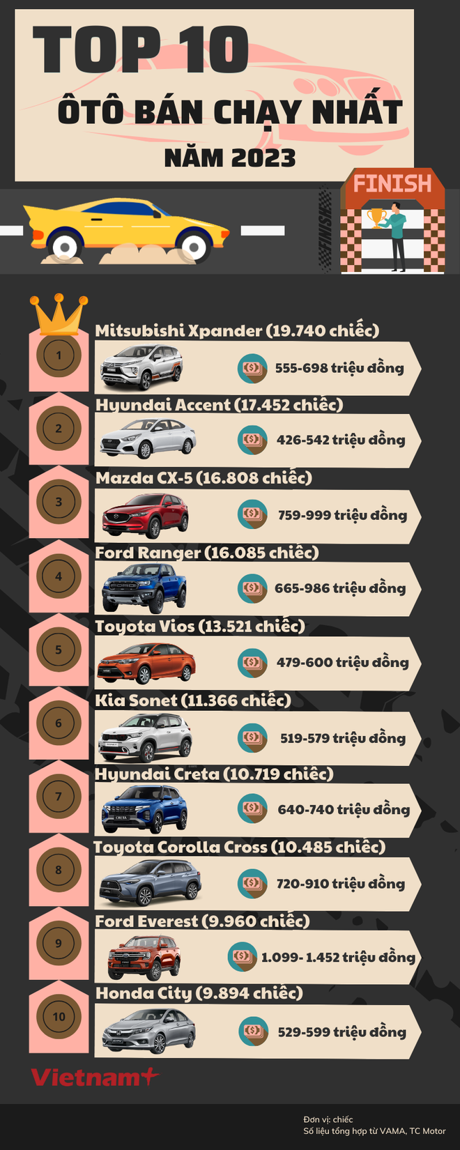 hieu-top-10-doanh-so-oto-2023-3373.png