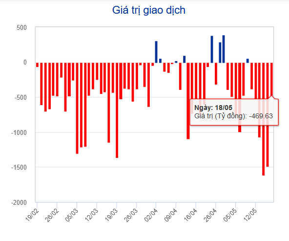 Thị trường chứng khoán đỏ sàn trong phiên giao dịch chiều ngày 18/5 ảnh 1