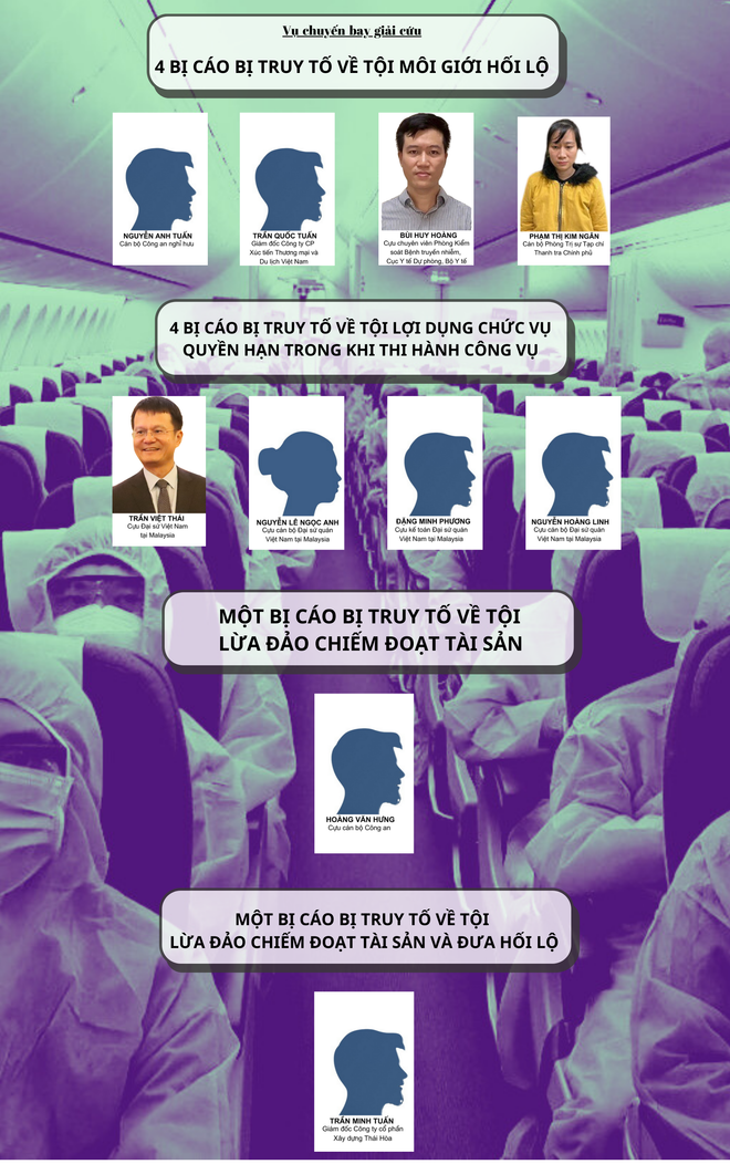 Toàn cảnh vụ 'chuyến bay giải cứu' sắp đưa ra xét xử tại Hà Nội ảnh 5