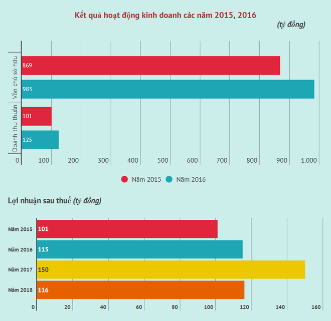 Công ty Chứng khoán BSC đấu giá 10 triệu cổ phần ra công chúng ảnh 2