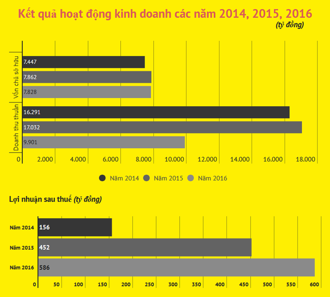 Tổng công ty Sông Đà tổ chức IPO hơn 219 triệu cổ phần ngày 25/12 ảnh 2