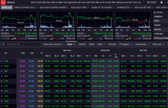 Khối ngoại trở lại mua ròng trên thị trường, VN-Index bật tăng mạnh ảnh 1