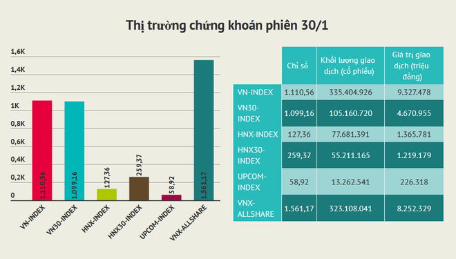 Giao dịch giằng co, giá trị chuyển nhượng đạt gần 10.700 tỷ đồng ảnh 2
