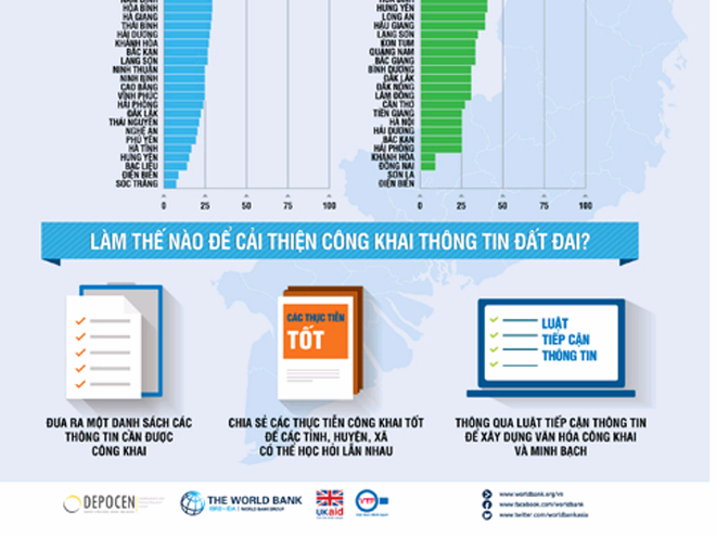 Công khai thông tin đất đai: Vẫn thực thi theo văn hóa "xin-cho" ảnh 2