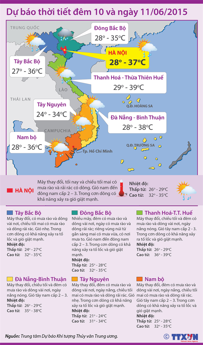 Mưa dông trên khắp cả nước, các tỉnh Bắc Bộ thời tiết dịu mát ảnh 2