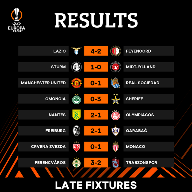 M.U nhận thất bại ngay trên sân nhà tại sân chơi Europa League ảnh 4