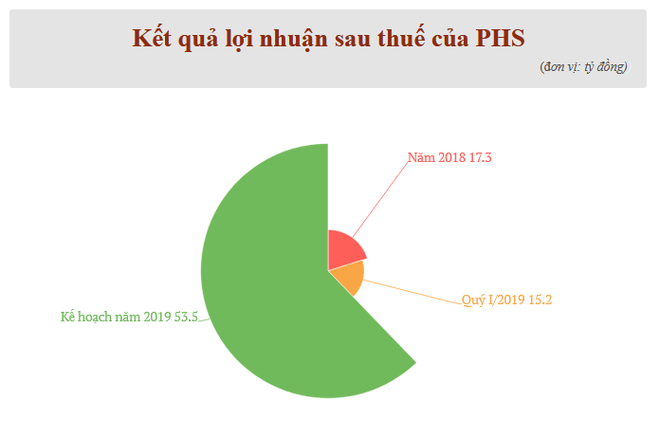Cổ phiếu Chứng khoán Phú Hưng quay trở lại giao dịch trên UPCoM ảnh 2