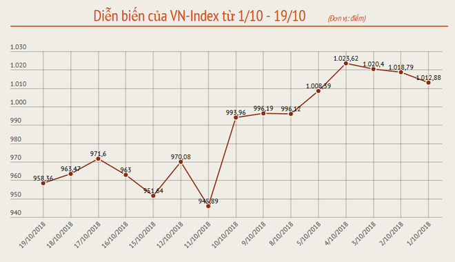 Cổ phiếu Dệt may thu hút dòng tiền trên thị trường chứng khoán ảnh 2