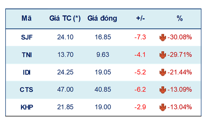 Tuần 6-10/12: Cơ hội ‘bắt đáy’ quanh vùng hỗ trợ VN-Index 1.400 điểm ảnh 2