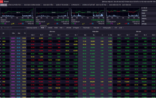 Điểm sáng của thị trường chứng khoán Việt Nam trong thời gian tới ảnh 1