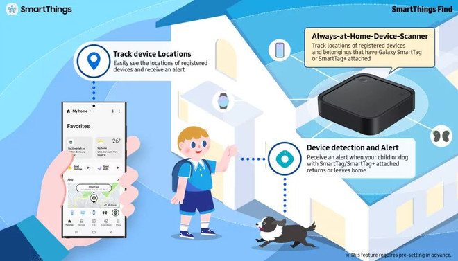 Samsung Electronics nỗ lực hiện thực hóa sáng kiến nhà thông minh ảnh 1