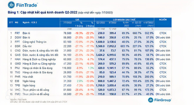 Cung vượt cầu, đại lý kinh doanh đang ‘xả kho’ hàng loạt mẫu laptop ảnh 1