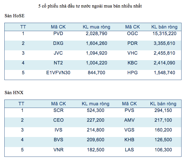 FLC quay trở lại dẫn đầu về khối lượng giao dịch trên sàn HoSE ảnh 3