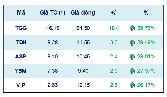 Chứng khoán từ 20-24/9: VN-Index có thể tiếp tục tăng điểm ảnh 1