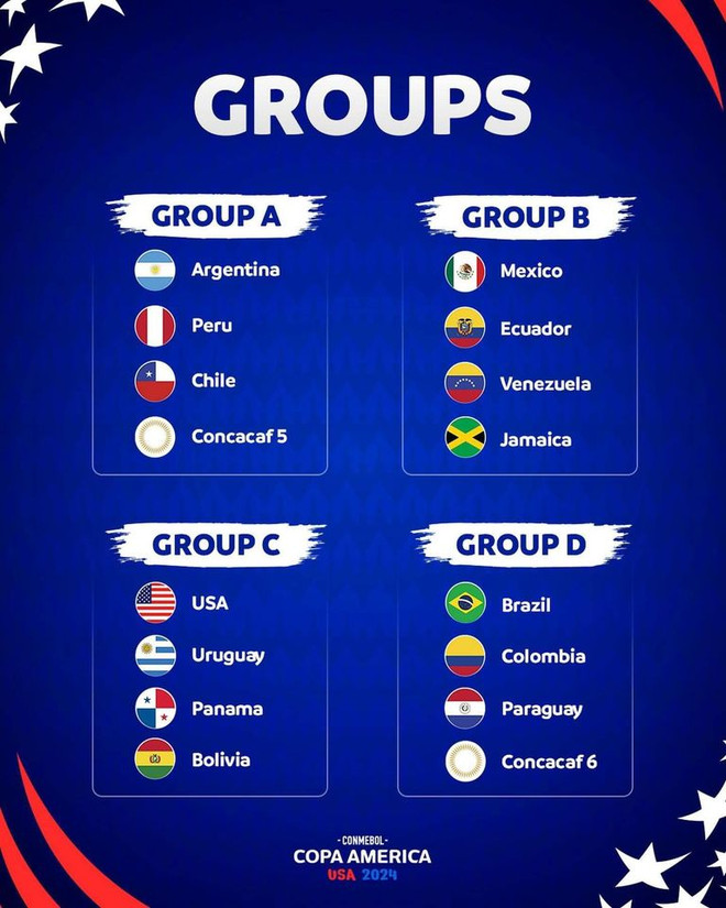 Kết quả bốc thăm vòng bảng Copa America 2024. copa-america-0812-5116.jpg