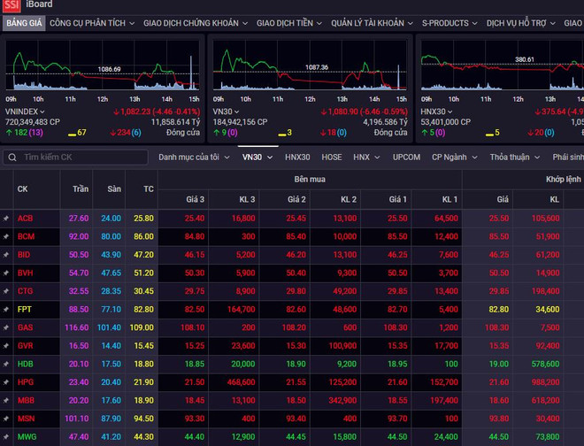 Khối ngoại bán ròng 5 phiên liên tiếp trên thị trường chứng khoán ảnh 1