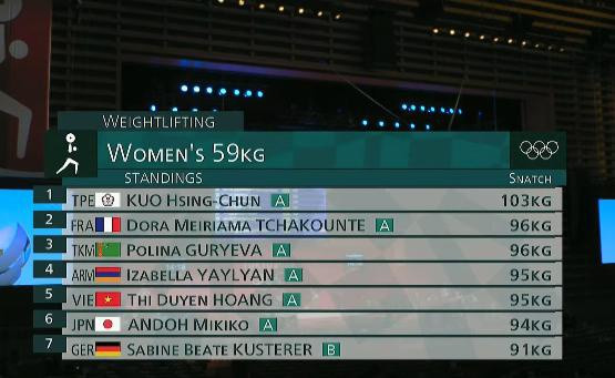 Hoàng Thị Duyên lỡ cơ hội giành huy chương tại Olympic Tokyo ảnh 2