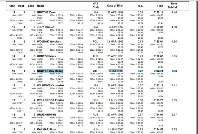 Huy Hoàng trở thành VĐV bơi Việt Nam đầu tiên giành vé dự Olympic 2020 ảnh 2