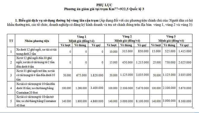Sắp thu phí trở lại trạm BOT trên Quốc lộ 3 sau hai năm đình hoãn ảnh 1