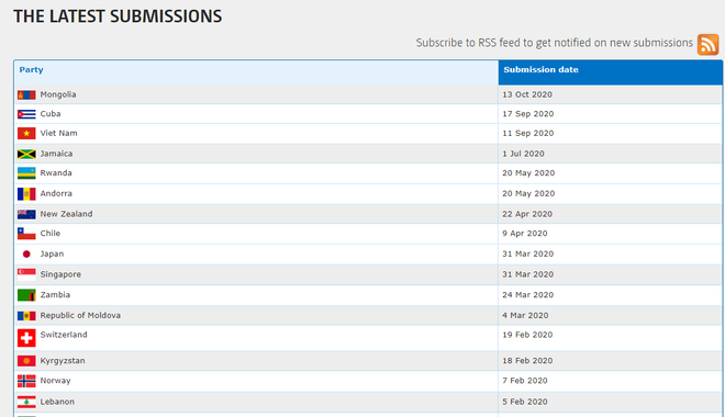 Việt Nam thuộc tốp 16 nước sớm nộp báo cáo về biến đổi khí hậu ảnh 2