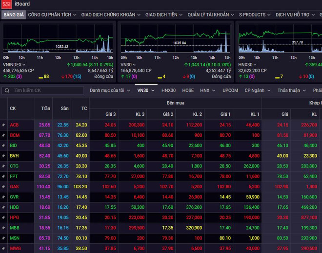 Thị trường chứng khoán Việt Nam hồi phục phiên thứ 2 liên tiếp ảnh 1