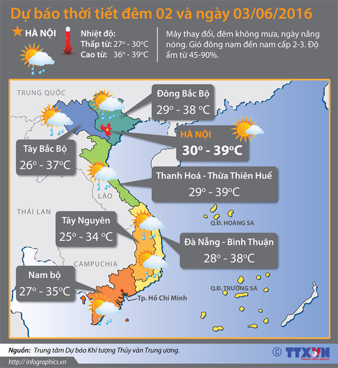 3/6: Bắc Bộ duy trì nhiệt độ cao phổ biến từ 36 đến 38 độ C ảnh 2