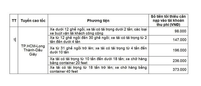 Thu phí không dừng cao tốc TP.HCM-Long Thành-Dầu Giây từ 26/7 ảnh 1
