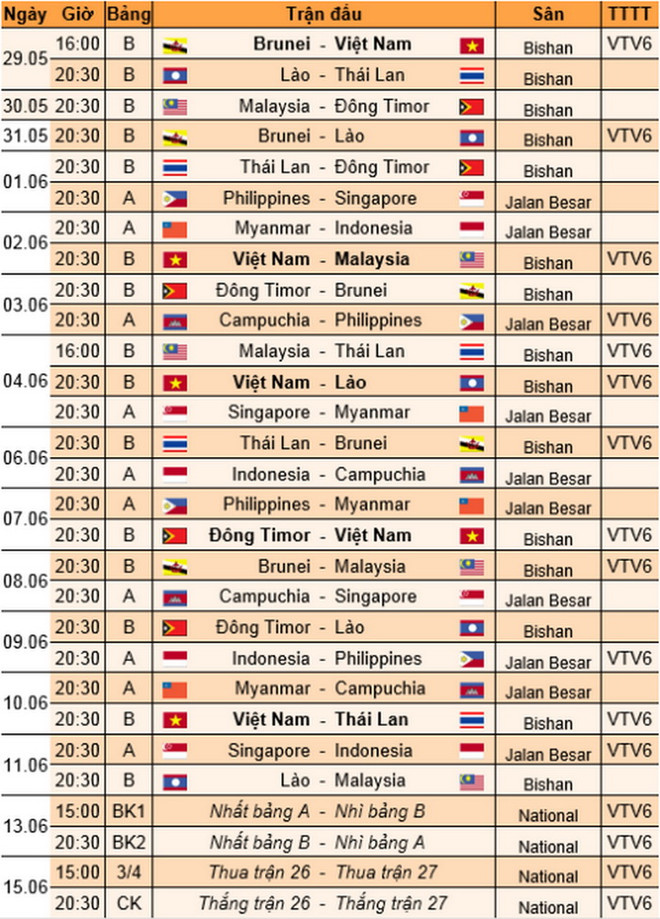 Lịch thi đấu và trực tiếp của U23 Việt Nam tại SEA Games 28 ảnh 2