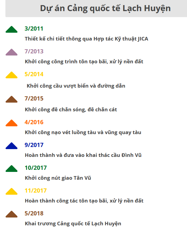 Hải Phòng: Khai trương Cảng quốc tế Lạch Huyện gần 31 nghìn tỷ đồng ảnh 2