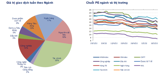 Nhịp giảm trở lại sau một thập kỷ khiến VN-Index ‘bay’ 22% vốn hóa ảnh 1
