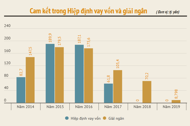 JICA cam kết hỗ trợ Việt Nam trong các chiến lược dài hạn ảnh 1