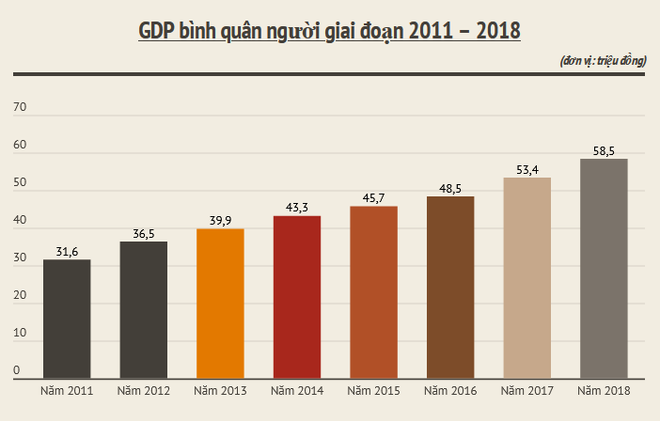 'Nhân tố cho một cách thức tăng trưởng mới chưa xuất hiện' ảnh 1