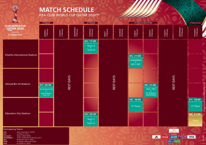 Công bố lịch thi đấu FIFA Club World Cup 2020: Bayern chờ đối thủ ảnh 1